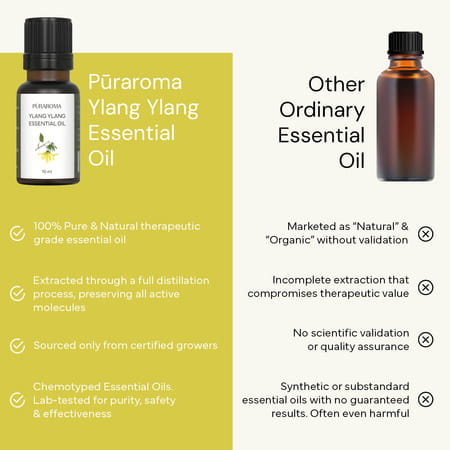 Puraroma Ylang Ylang Essential Oil - 10 Ml