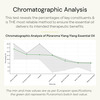 Puraroma Ylang Ylang Essential Oil - 10 Ml