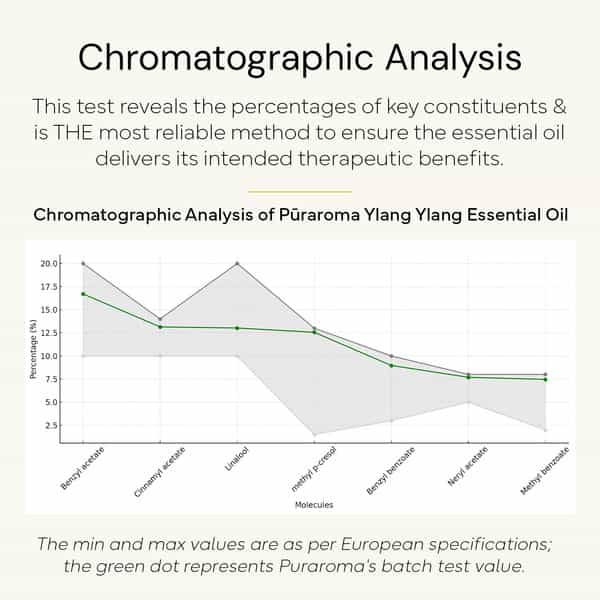 Puraroma Ylang Ylang Essential Oil - 10 Ml