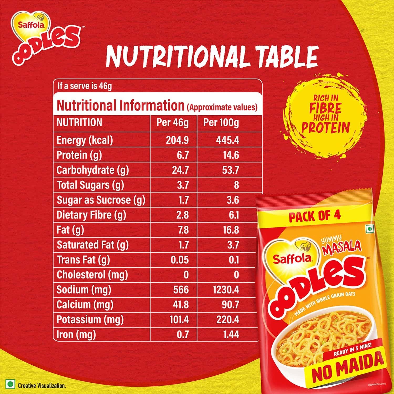 Buy SAFFOLA OODLES, RING NOODLES, YUMMY MASALA FLAVOUR, NO MAIDA 184