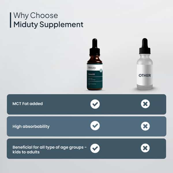 Miduty Coco D3 - Vitamin D3 - Mct Oil - Bones - Immunity - Kids Adult - High Absorption - 50 Ml