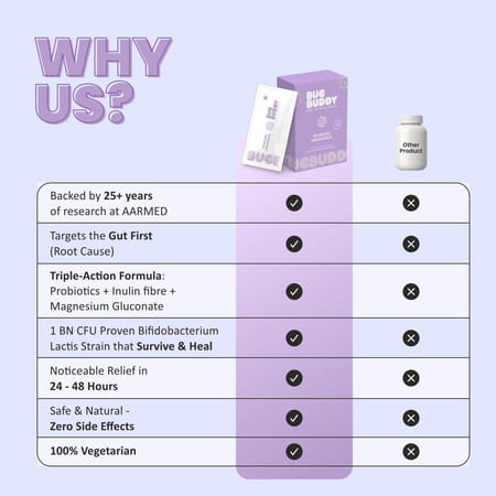 Bug Buddy Morning Freshness | Gut Cleanse Detox | 15-Day Pack