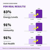 Good Monk Family Nutrition Mix | To Improve Energy | Immunity & Gut Health | 30 Sachets