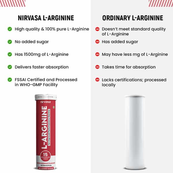 Nirvasa L-Arginine Effervescent Tablets | Enhances Blood Flow | Boosts Stamina & Nitric Oxide | 15N