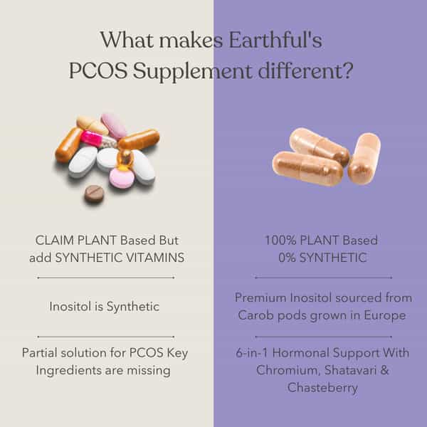 Earthful Pcos Balance Capsules Promoting Better Cycle(30 Days Pack | 30 Capsules)