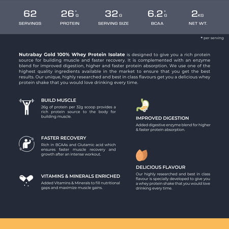 Nutrabay Gold 100% Whey Protein Isolate|26g Protein|Muscle Support & Recovery|Kesar Badam Pista, 2kg