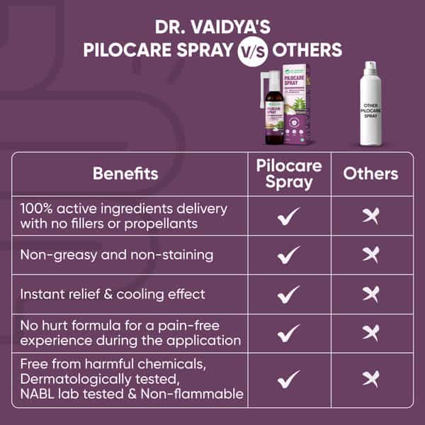 Dr. Vaidya's Pilescare Spray Pack Of 2