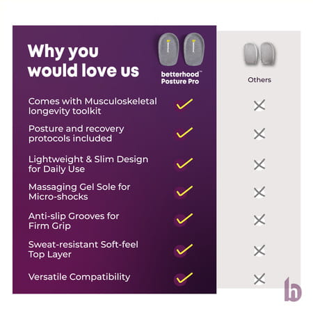 Betterhood Shock Absorb All-Day Comfort Ergonomic Orthotic Gel Heel Pads (5-8 Uk)