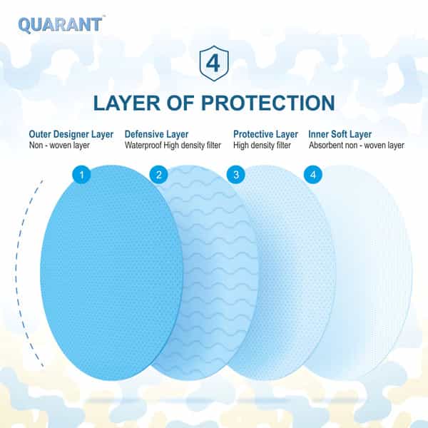Quarant 4 Ply Designer Protective Surgical Face Mask With Nose Pin Mixed Combo - Pack Of 50