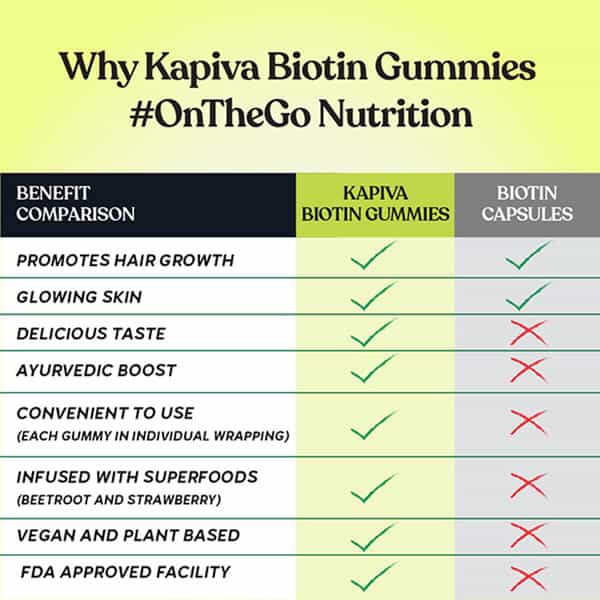 Kapiva Biotin With Aloe Vera Gummies - 10 Gummies