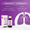 Medisynth Kofeez Syrup | Homeopathic Remedy For All Type Of Cough | B.no. 871 | 120Ml (Pack Of 2)