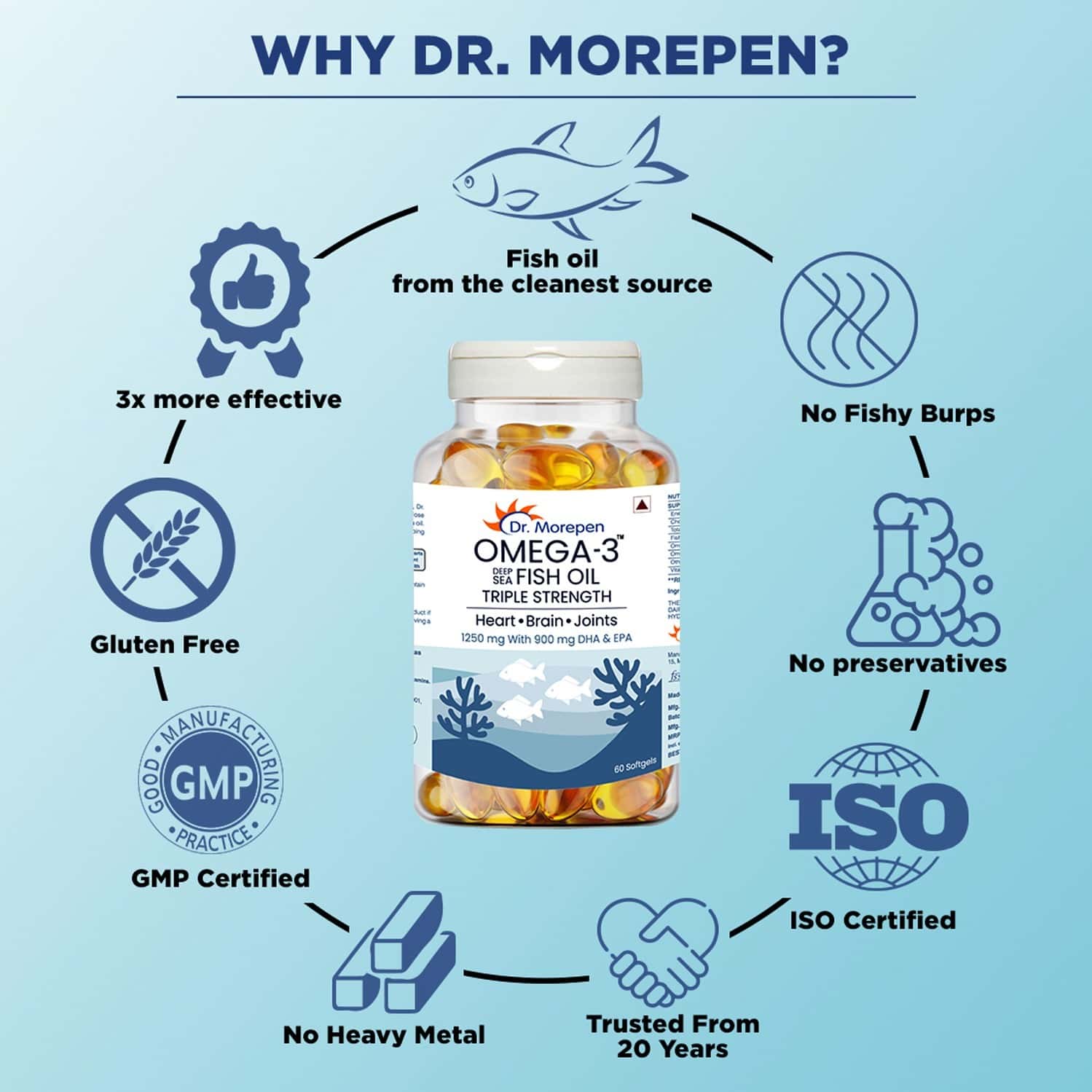 Buy DR. MOREPEN OMEGA 3 DEEP SEA FISH OIL CAPSULES FOR HEALTHY HEART