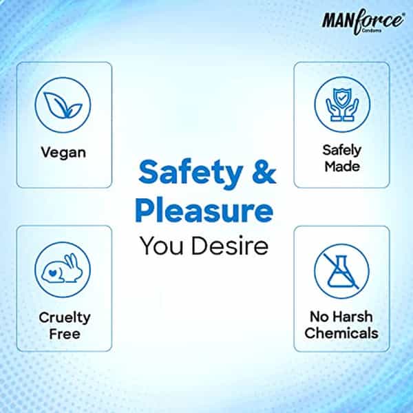 Manforce Condom Game Edition 10 Pcs Set Of 5