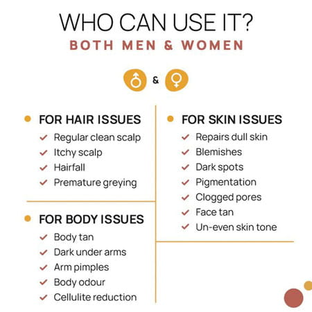 The Tribe Concepts Top To Toe Cleansers Kit/Without Steel Tin 600 Gm