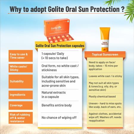 Golite Osp Oral Sun Protection Strip Of 10 Capsules
