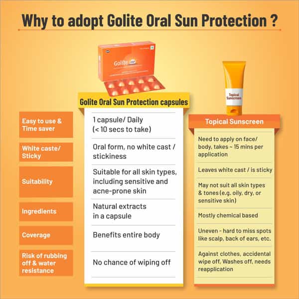 Golite Osp Oral Sun Protection Strip Of 10 Capsules