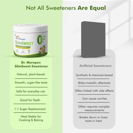 Dr. Morepen Slimsweet Sugar Substitute With Stevia & Monk Fruit Zero Calorie Sweetener Jar 150 Gm