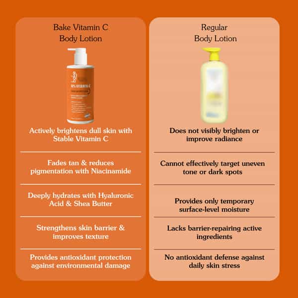Bake 10% Vitamin C Ultra Brightening Serum Lotion | 48H Hydration Boost | Smooth Glowing Skin| 300Ml