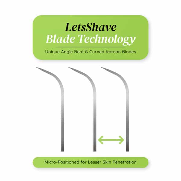 Letsshave Body And Groin Blades (Pack Of 4)