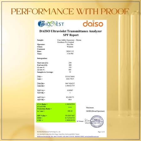 Skininspired Care Addict Encapsulated Sunscreenspf 50 For Dry Skin With Pa++++ - 150g