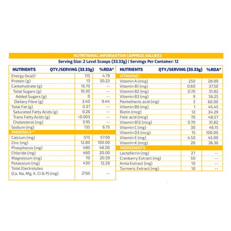 Gritzo Supermilk Height+ Drink Mix For Girls (13+ Yrs) | 400g | Creamy Vanilla