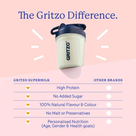 Gritzo Supermilk Growth+ (Formerly Height+) Unsweetened (13+Y Boys) (Creamy Vanilla | 400g)
