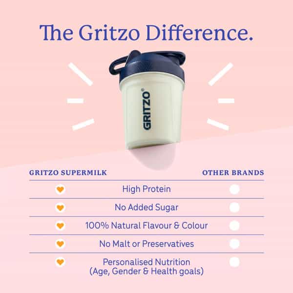 Gritzo Supermilk Growth+ Unsweetened Drink Mix (13+Y Boys) | 13G Powder (Creamy Vanilla | 400G)