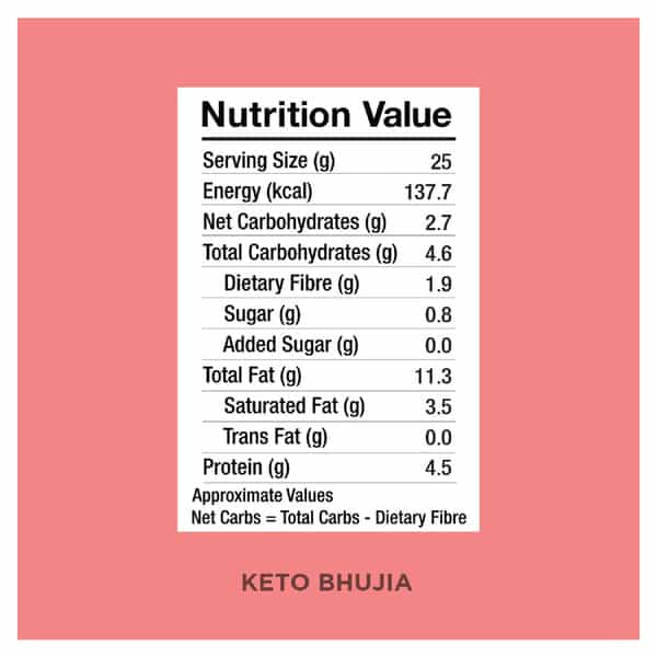 Lo! Low Carb Delights - Keto Bhujia (400G) | Only 2.7G Net Carb | Aloo Bhujia Sev Style (2 X 200G)