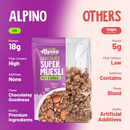Alpino Protein-Rich Super Muesli Chocolate Pouch 400 Gm