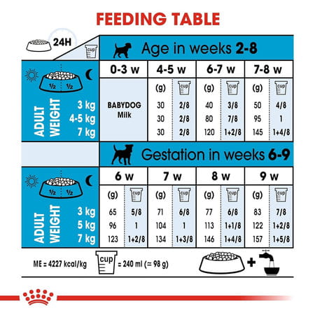Royal Canin Baby Pellet Dog Food Mini Starter | Meat | 1 Kg