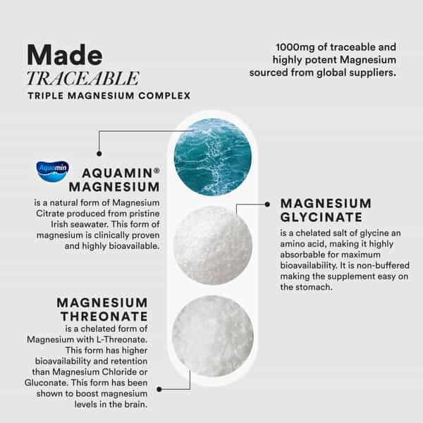 Wellbeing Nutrition Slow Triple Magnesium Complex With Glycinate | 60 Veg Capsules