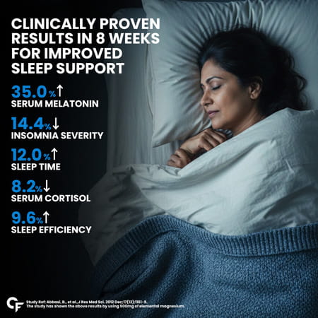 Carbamide Forte Chelated Magnesium Glycinate 2000Mg Supplement - Better Sleep - 60 Tablets
