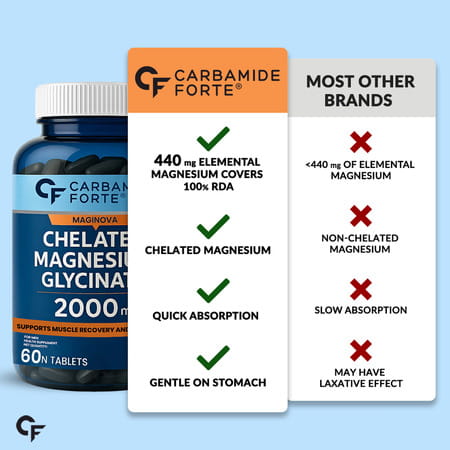 Carbamide Forte Chelated Magnesium Glycinate 2000mg Supplement - Better Sleep - 60 Tablets