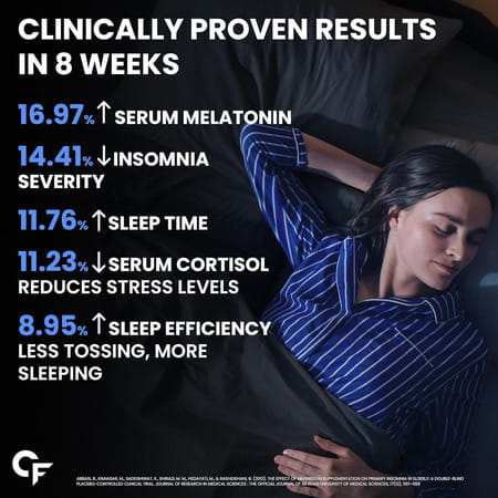 Carbamide Forte Chelated Magnesium Glycinate 2408mg Supplement - Better Sleep - 60 Tablets