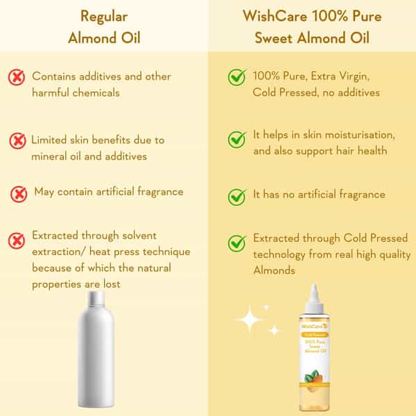 Wishcare 100% Pure Cold Pressed Sweet Almond Oil For Healthy Hair And Glowing Skin (200Ml)