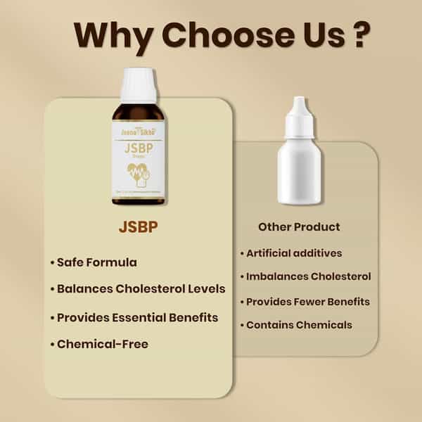 Jeena Sikho Jsbp Drops | Natural Ayurvedic Supplement For Healthy Heart | 30Ml