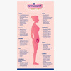 Trimacare 1 Advance Pregnancy Supplement For Pre-Conception & 1St Trimester 30 Tablets