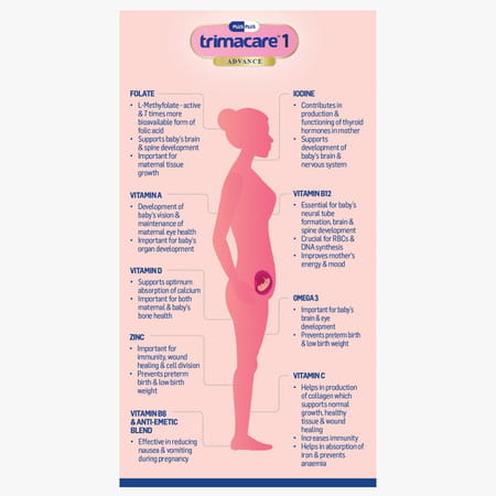 Trimacare 1 Advance Pregnancy Supplement For Pre-Conception & 1st Trimester 30 Tablets