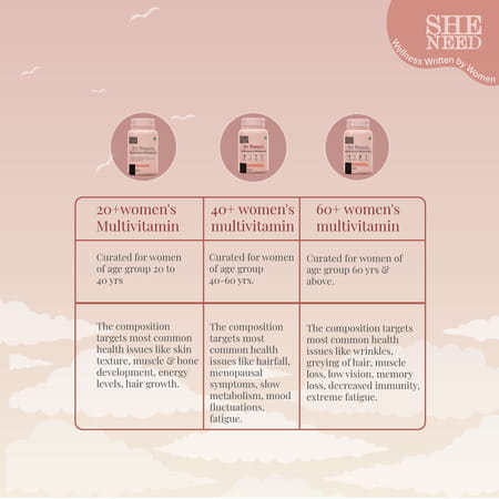 Sheneed 60+ Multivitamins And Minerals For Women - For Everyday Nutrition & Energy - 60 Tablets