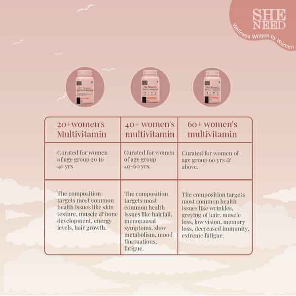 Sheneed 60+ Multivitamins And Minerals For Women - For Everyday Nutrition & Energy - 60 Tablets