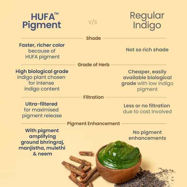 Nat Habit Indigo Powder For Hair | Black Color | 100% Natural (170G)