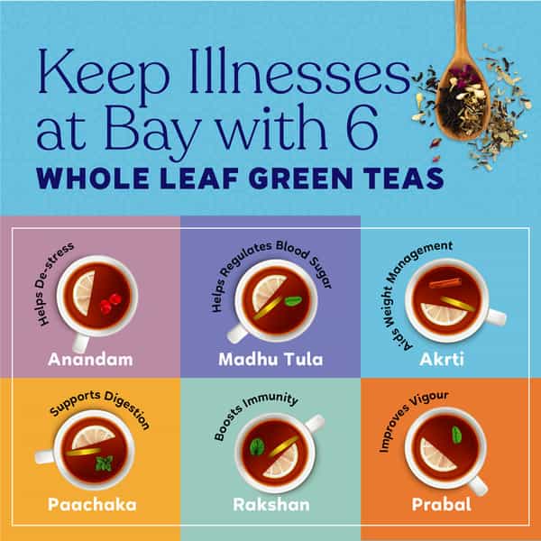 Kapiva Akrti Green Tea | Enriched With Garcinia Cambogia Lemongrass And Others | 20 Tea Bags