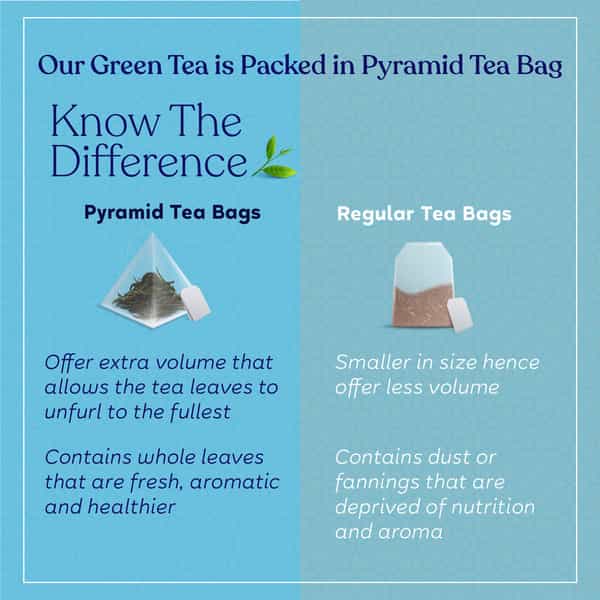 Kapiva Akrti Green Tea | Enriched With Garcinia Cambogia Lemongrass And Others | 20 Tea Bags