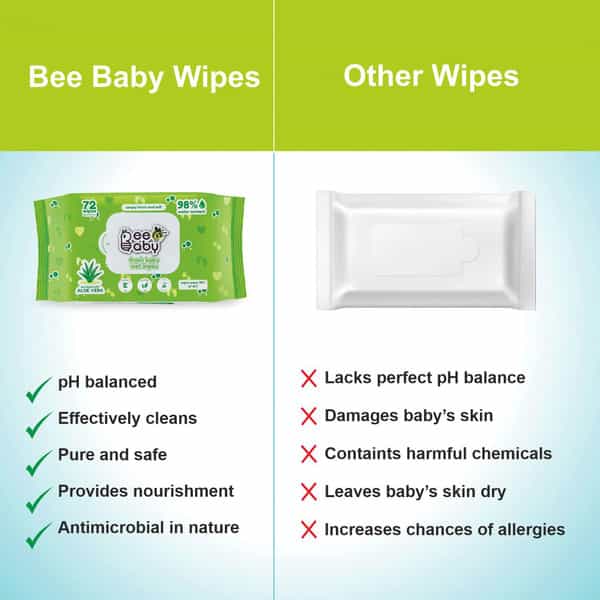 Beebaby Fresh Aloe Vera Baby Wet Wipes With Plastic Lid 3 Pack Of 80 Pieces