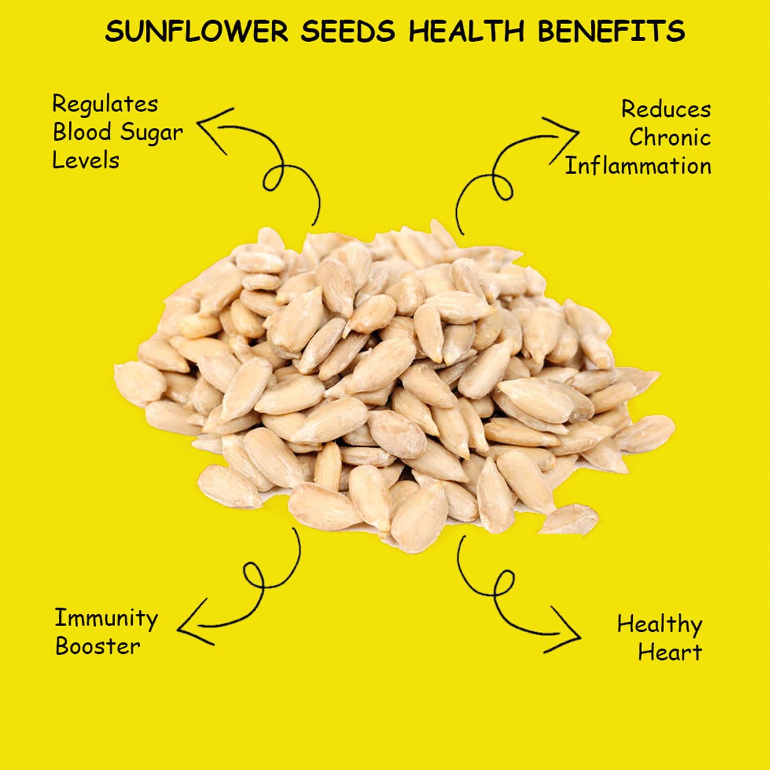 Buy HEKA BITES PREMIUM RAW SUNFLOWER SEEDS PK OF 2IMMUNITY BOOSTER