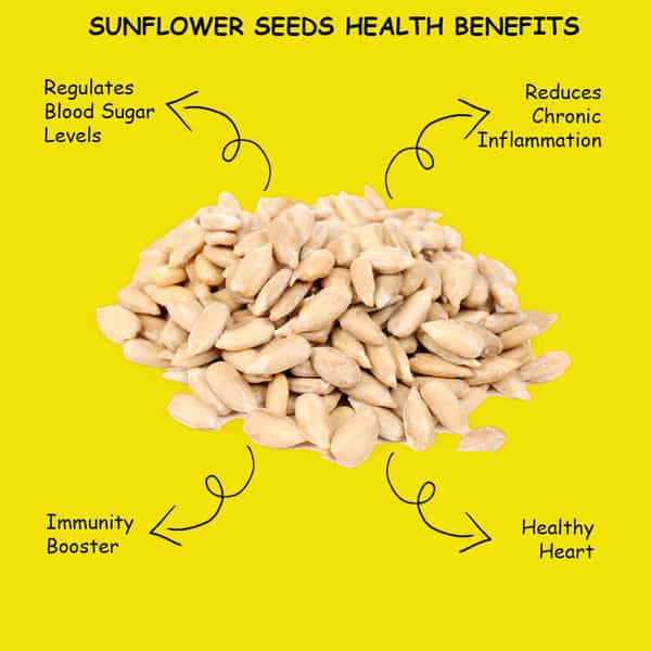 Heka Bites Premium Raw Sunflower Seeds -Pk Of 2|Immunity Booster|Diabetic Snacks