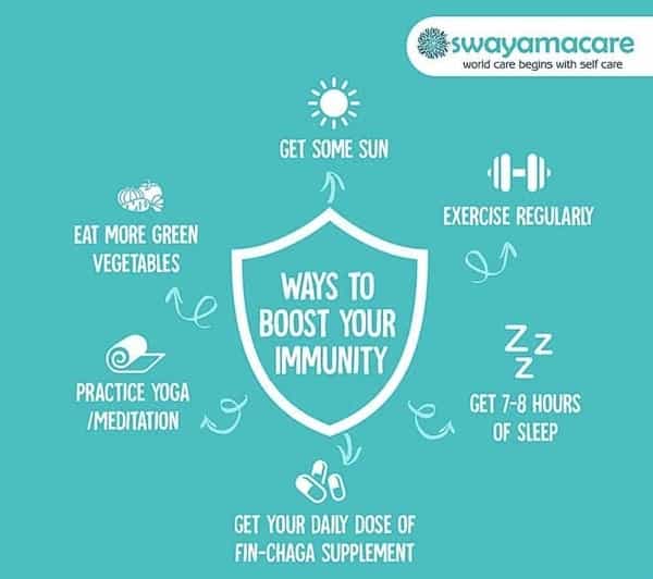 Swayamacare Fin-Chaga - The Immunity Booster - 60 Caps