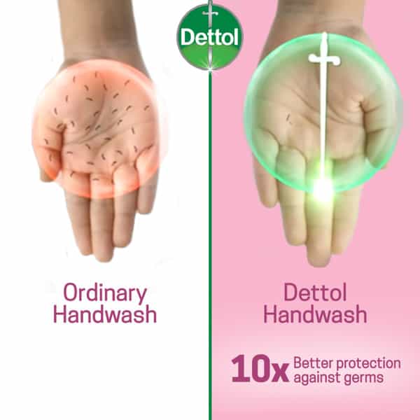 Dettol Handwash Pump (Skincare) + 2 Free Refills (Skincare) 200Ml + 2X175ml