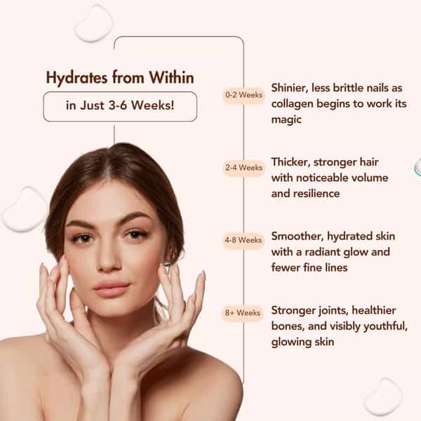 Wishnew Wellness Beauty Collagen Complex Radiant Skin | Hair&Strong Nails 21 Sachets Coffee Flavor