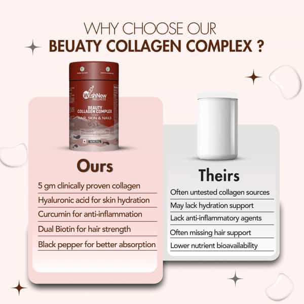 Wishnew Wellness Beauty Collagen Complex Radiant Skin | Hair&Strong Nails 21 Sachets Coffee Flavor
